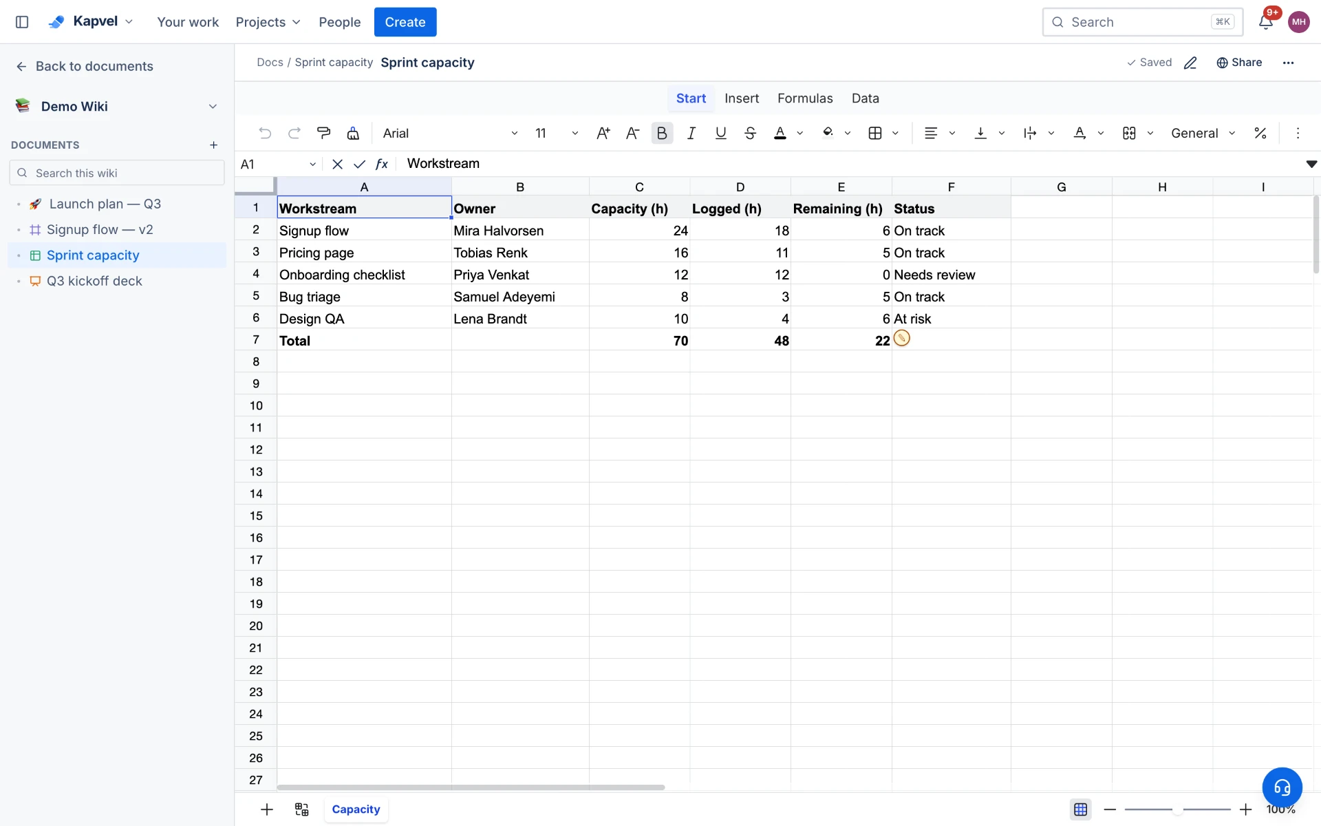 A spreadsheet of sprint capacity per workstream with owners, hours planned, logged and remaining, a formula bar and formatting toolbar above it, and a signature request pinned to the totals cell.