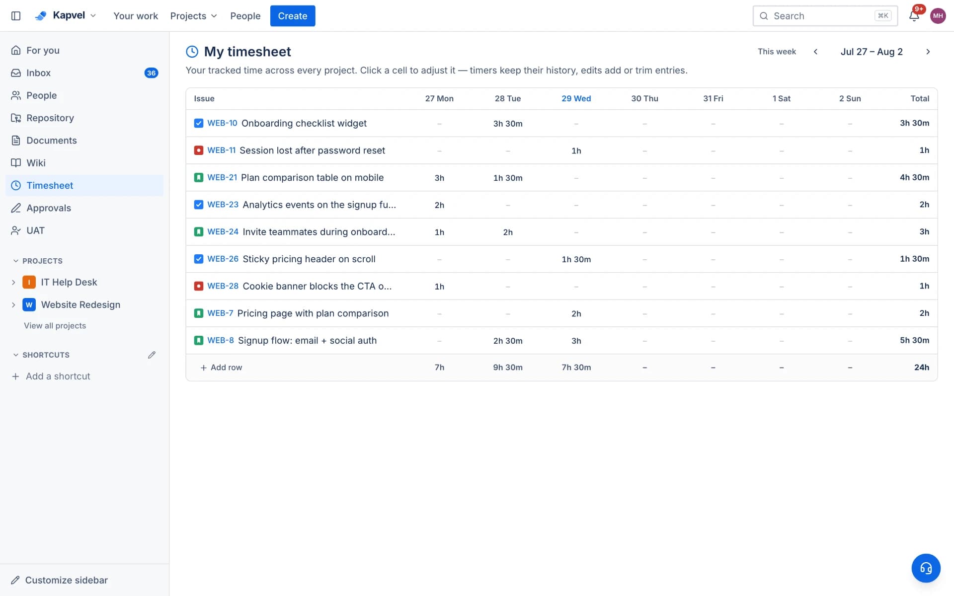 A weekly timesheet grid with one row per issue and one column per day, filled with hours on three of the days, row totals down the right and twenty-four hours logged for the week.